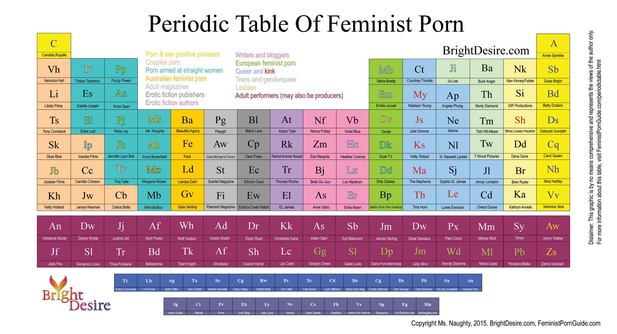The Periodic Table Of Sex 39