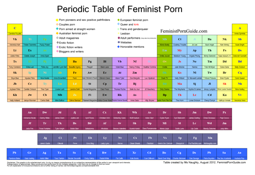 Periodic Porn Movies 91